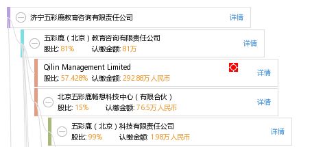 濟(jì)寧五彩鹿教育咨詢有限責(zé)任公司 專業(yè)教育信息咨詢服務(wù)